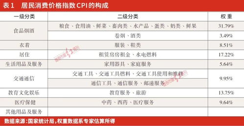 兩會兩個 3 逐步釋放消費(fèi)潛力,長期利好大食品種業(yè)上市公司
