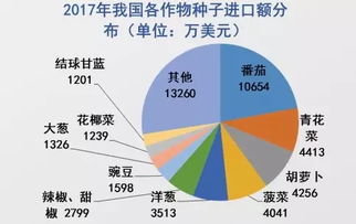 種業(yè)人不可不知的國家變革與農(nóng)業(yè)發(fā)展新形勢
