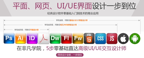 上海廣告設計培訓 平面廣告設計常用軟件及推薦