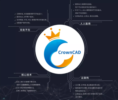 華天軟件兩大明星 SViewAPP攜手CrownCAD，開(kāi)啟移動(dòng)端云上設(shè)計(jì)新時(shí)代